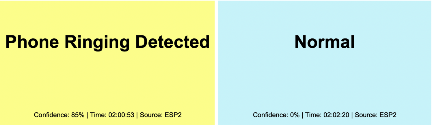 Example display of GUI when sound is detected vs. no sound detected
